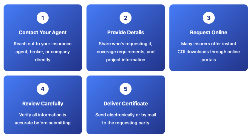 graphical user interface, diagram